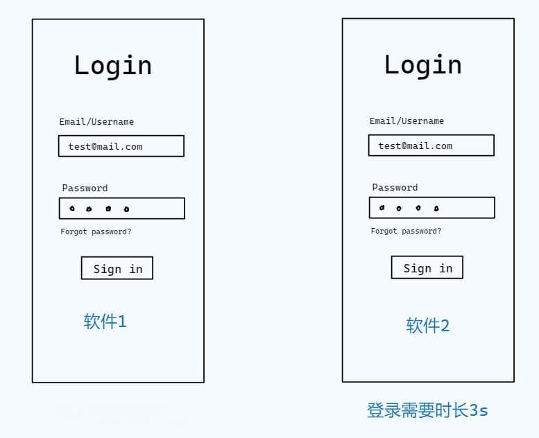 软件测试之性能测试（史上最全）