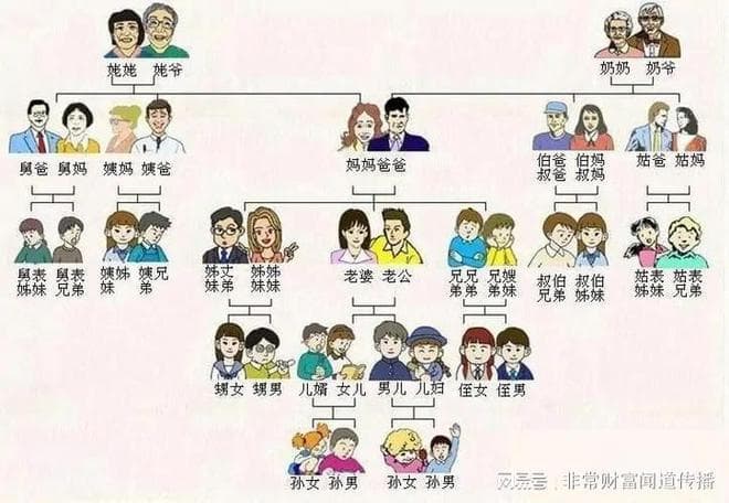 几代之内不能结婚？贾宝玉和林黛玉是近亲吗
