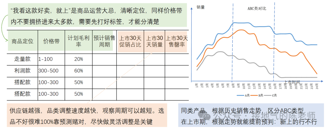5张图详解运营分析体系：内容推广、商品分类与用户运营