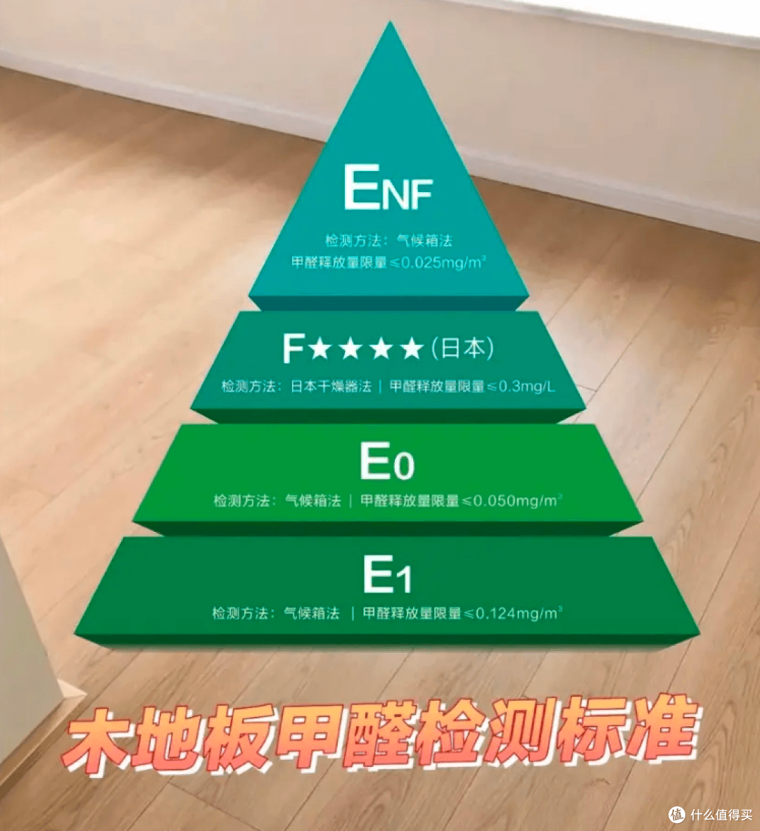 地板选购全攻略：避过价格陷阱，识破品牌陷阱