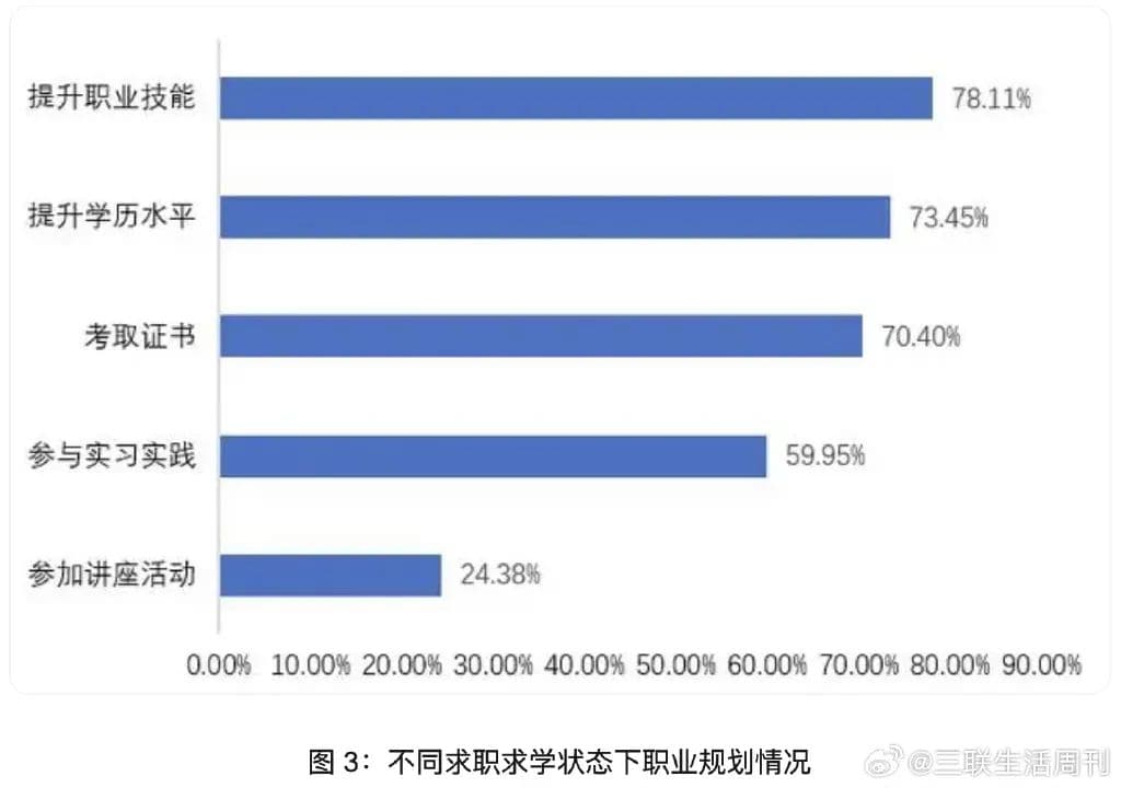 超九成年轻人希望提升工作技能，反映了什么