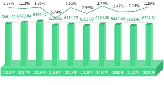 《云果：2024年中国西瓜产业数据分析报告》
