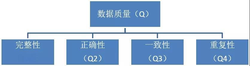 数据资产价值评估模型的理论研究与技术实现探讨