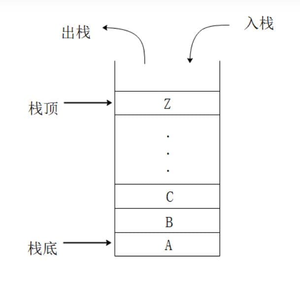 栈和栈帧的基本理解