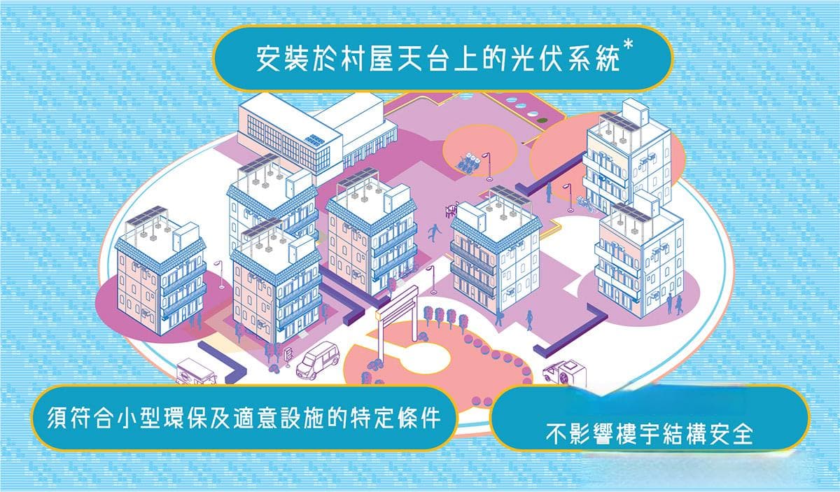 正确安装光伏系统