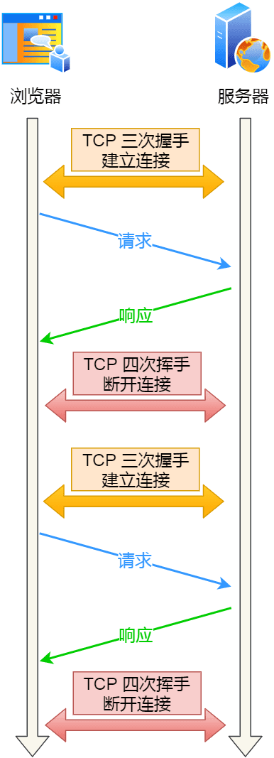 详解TCP、HTTP中的保活机制 | Keepalive和Keep-Alive
