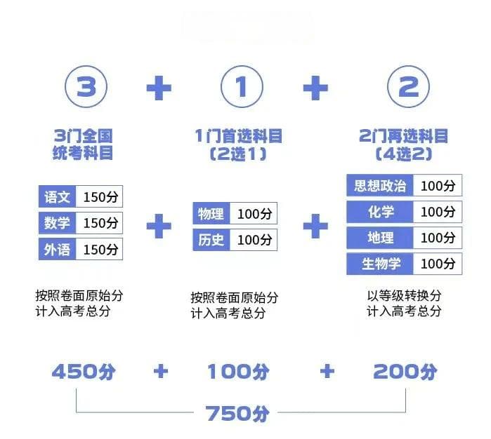 【关注】2024年黑龙江高考报名人数曝光！今年考试略有变化！