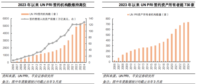 2024年ESG市场全景回顾：全球监管提速，中国市场蓄势待发