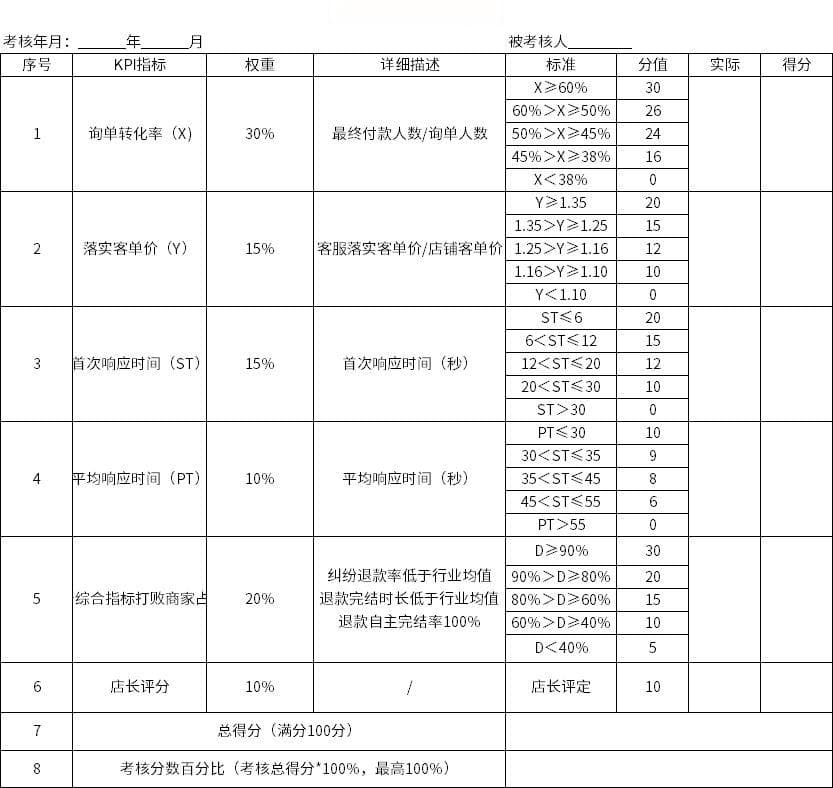 客服“躺平”“不听话”怎么办？如何管理年轻化的客服团队