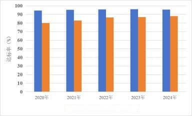 民“声”大事：2024年噪声治理成效看这里