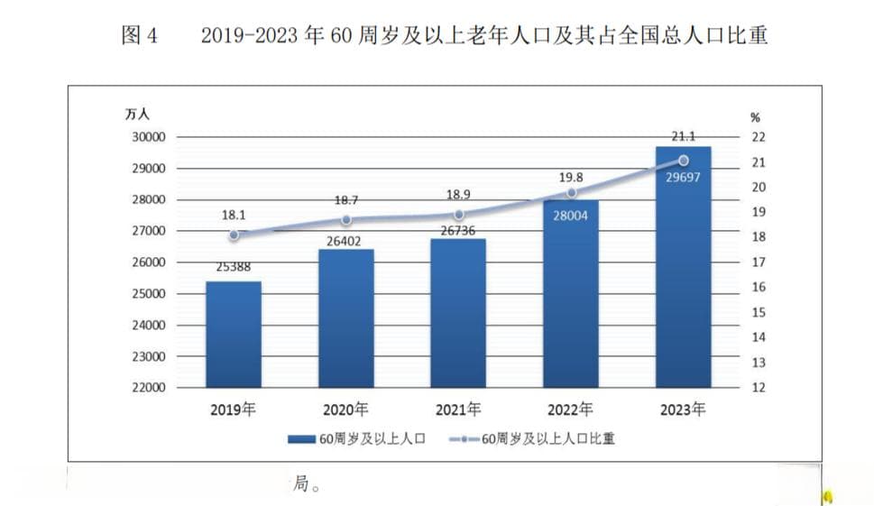 “银发浪潮”下的挑战：科学如何管理围术期