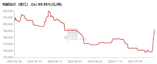 Mysteel调研：关于刚果（金）计划对钴出口暂停事件的影响解读
