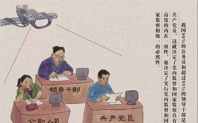 中国古代监察制度的演变历程