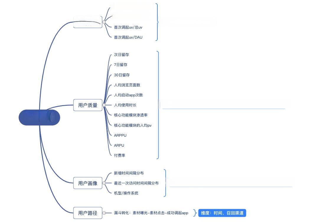 案例分享：如何通过数据分析进行活动效果评估