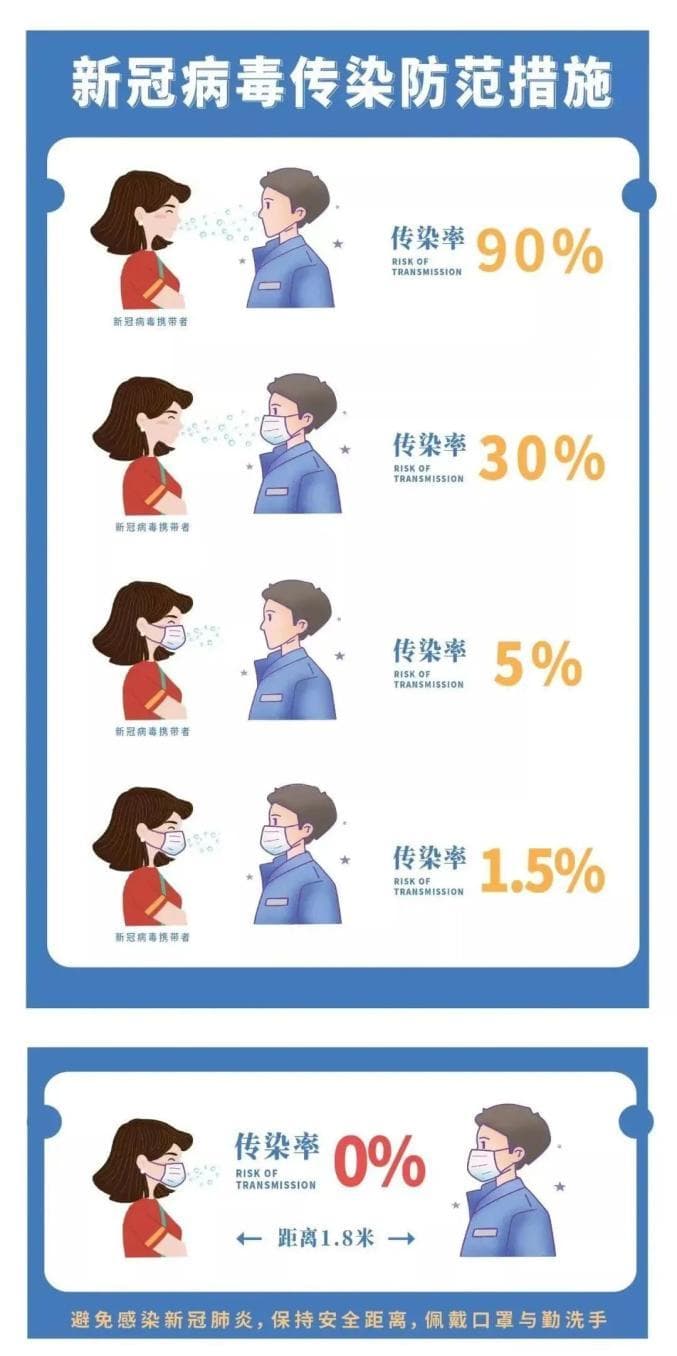 保持警惕，切勿松懈！这样佩戴口罩！才能“罩”住你→