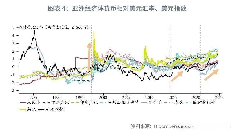 非美外币债性价比分析：汇率对冲和套息交易