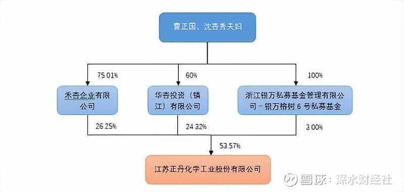 9倍大妖股正丹股份高兴得太早，竞争对手斥百亿扩产TMA