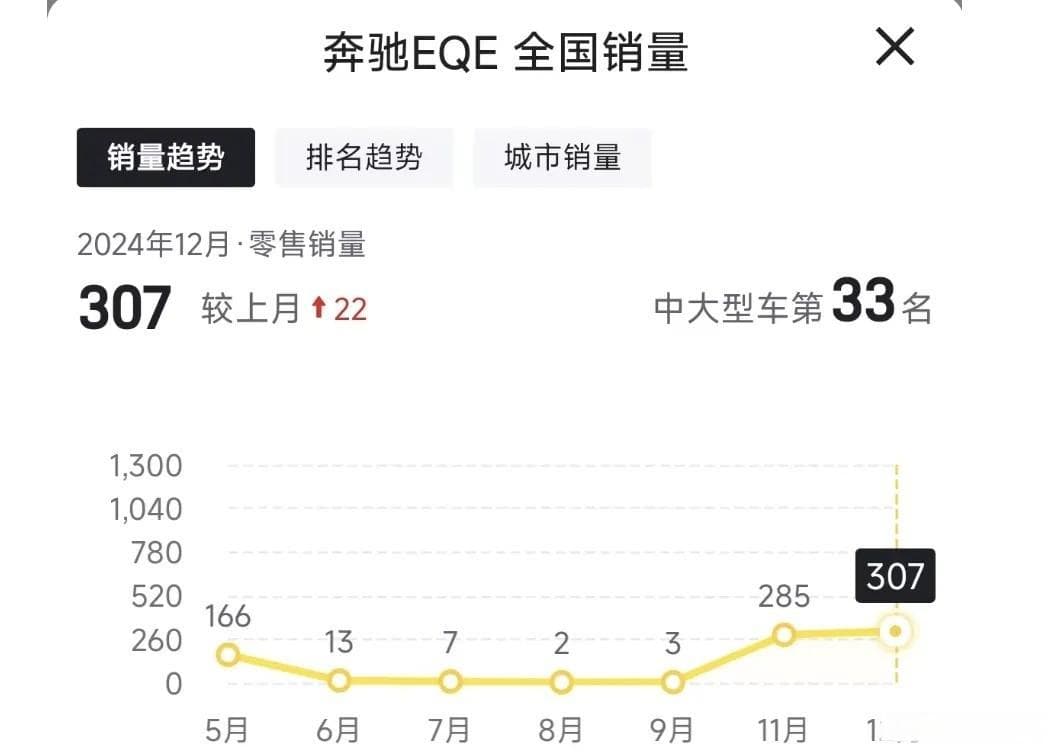 打了骨折的BBA依然卖不动，BBA的电车到底差在哪？