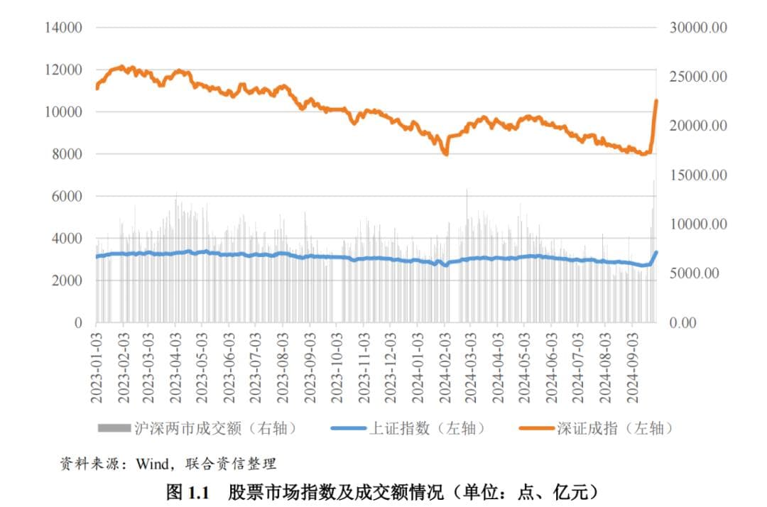 2024年三季度证券行业分析：市场波动中显现结构性机遇