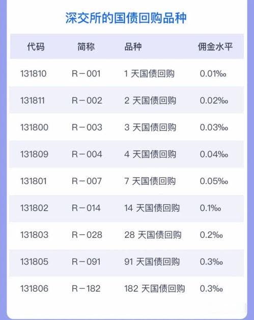 国债逆回购手续费详解：计算方式、收费标准及注意事项