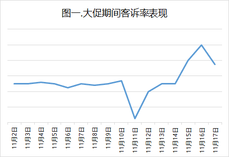 数据指标设计全攻略：从目的到口径的系统化指南