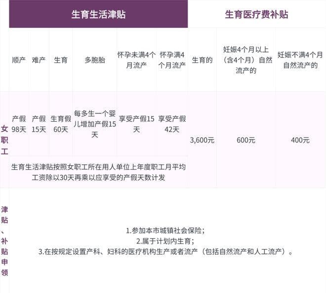 女职工权益保护的常见法律问题 | 法通识