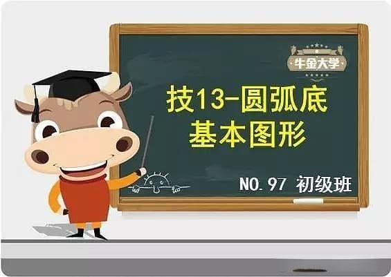 技术图形分析13：“圆弧底形态”的基本图形