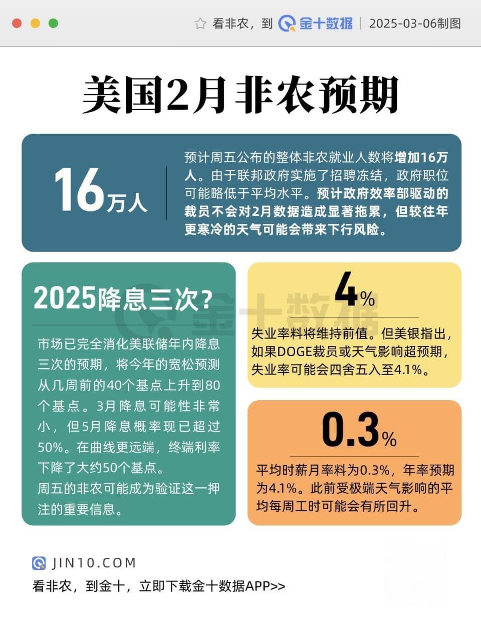 非农数据重磅来袭，DOGE削减政策会否“发难”？
