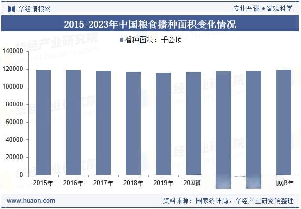 2025年中国粮食仓储行业发展前景展望，促进现代农业全产业链标准体系更加健全