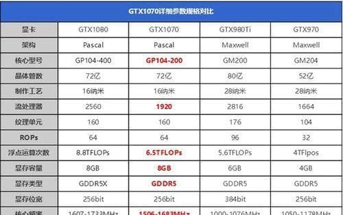 附主板和CPU对照一览表（详细对比附主板和CPU性能指标）