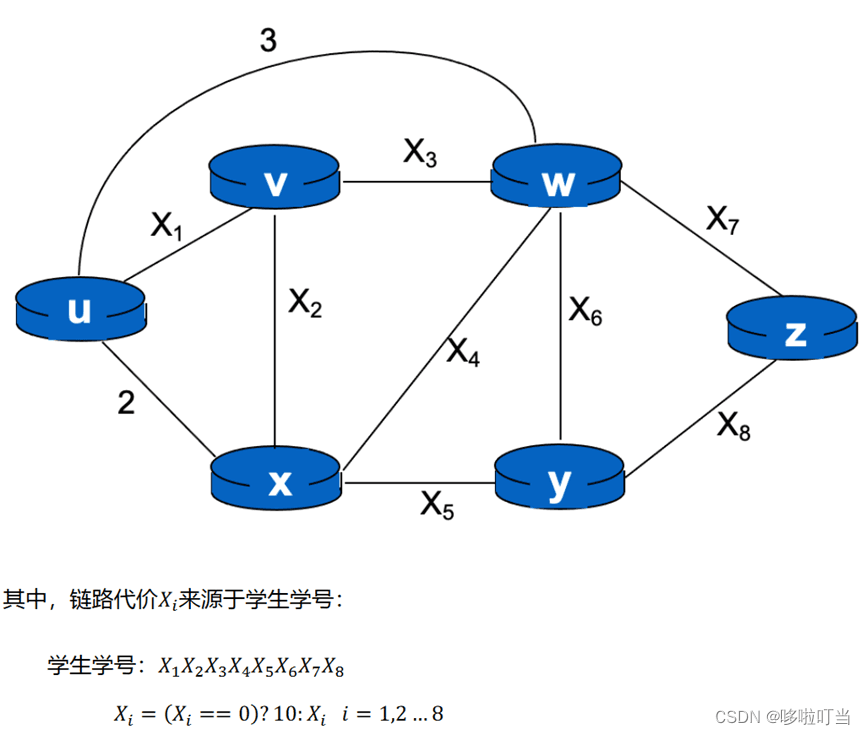 计算机网络——Dijkstra路由算法