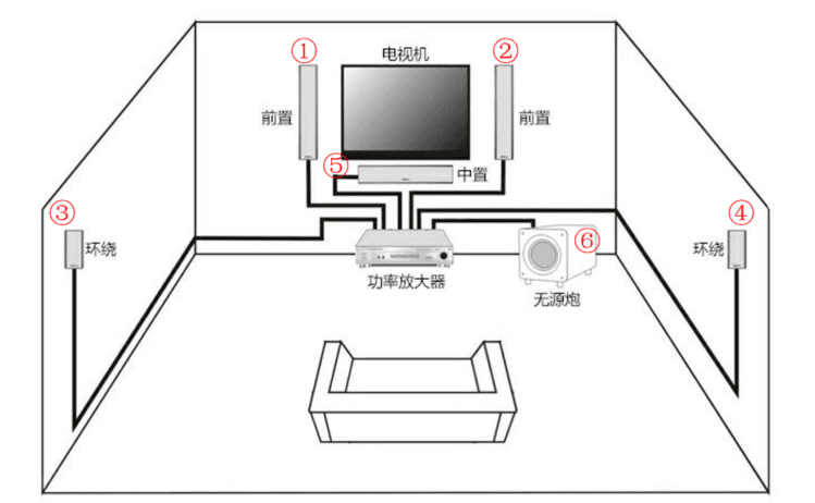 新手必看：7.1.1音响系统打造家庭影院完全指南