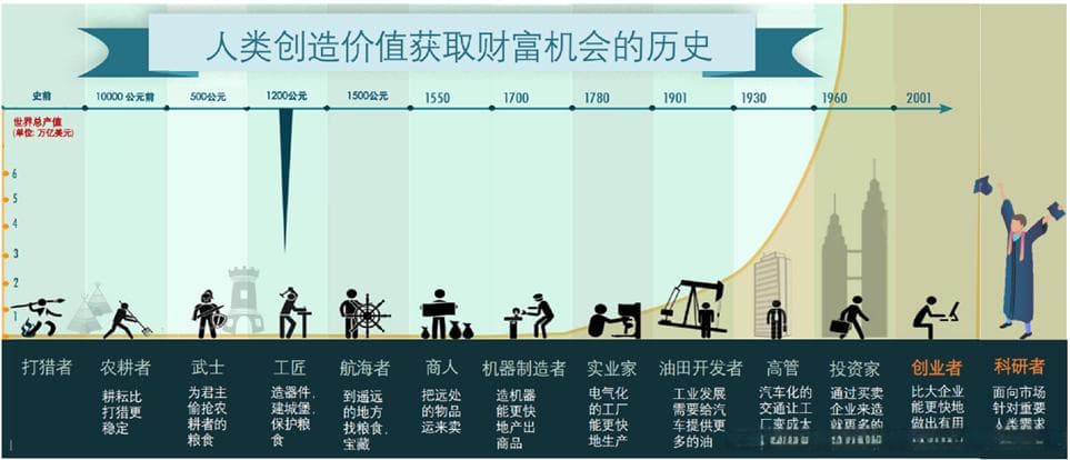 制造业的产品创新方法论：康波周期中的技术创新机遇