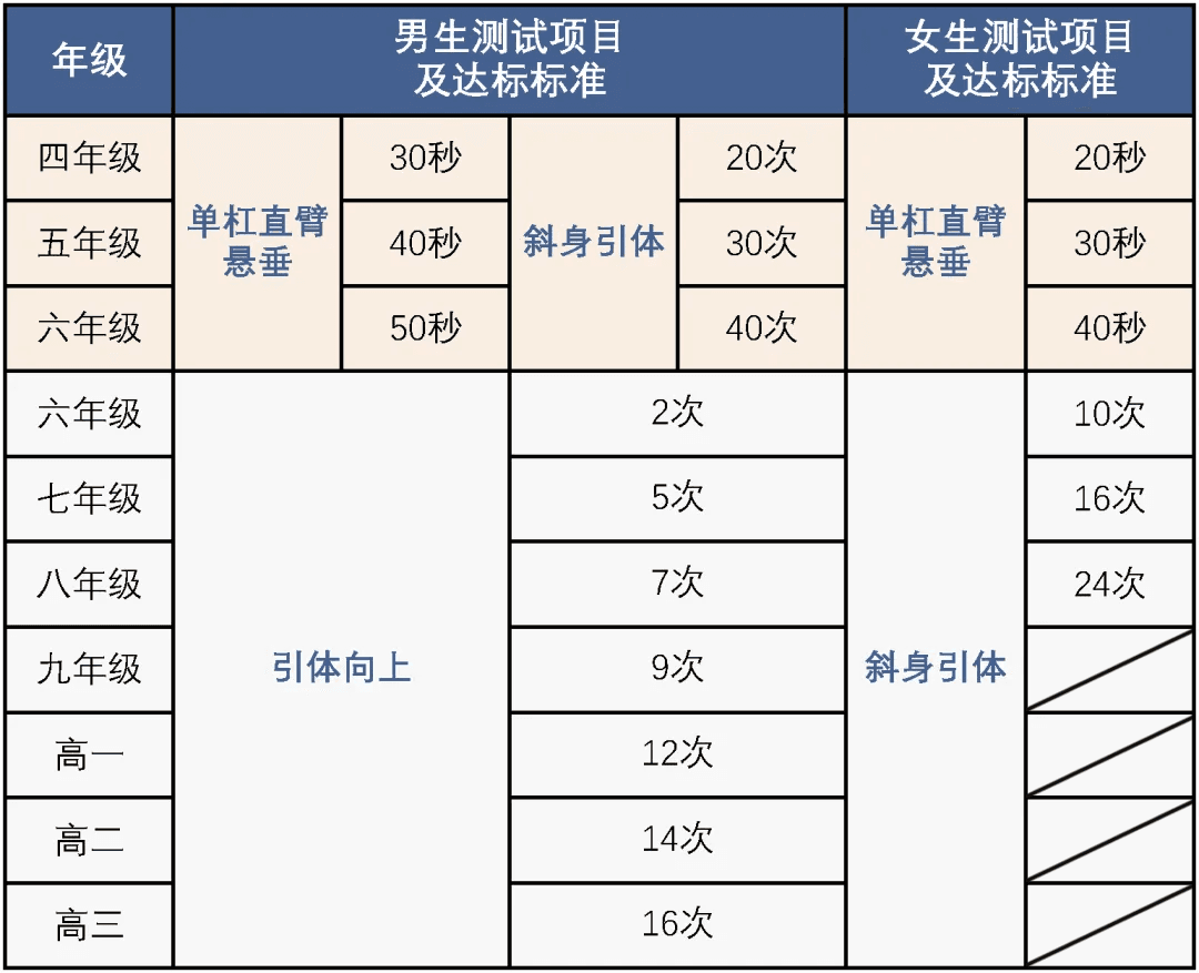 重磅！北京发布中小学“体育八条”，权威解读来了
