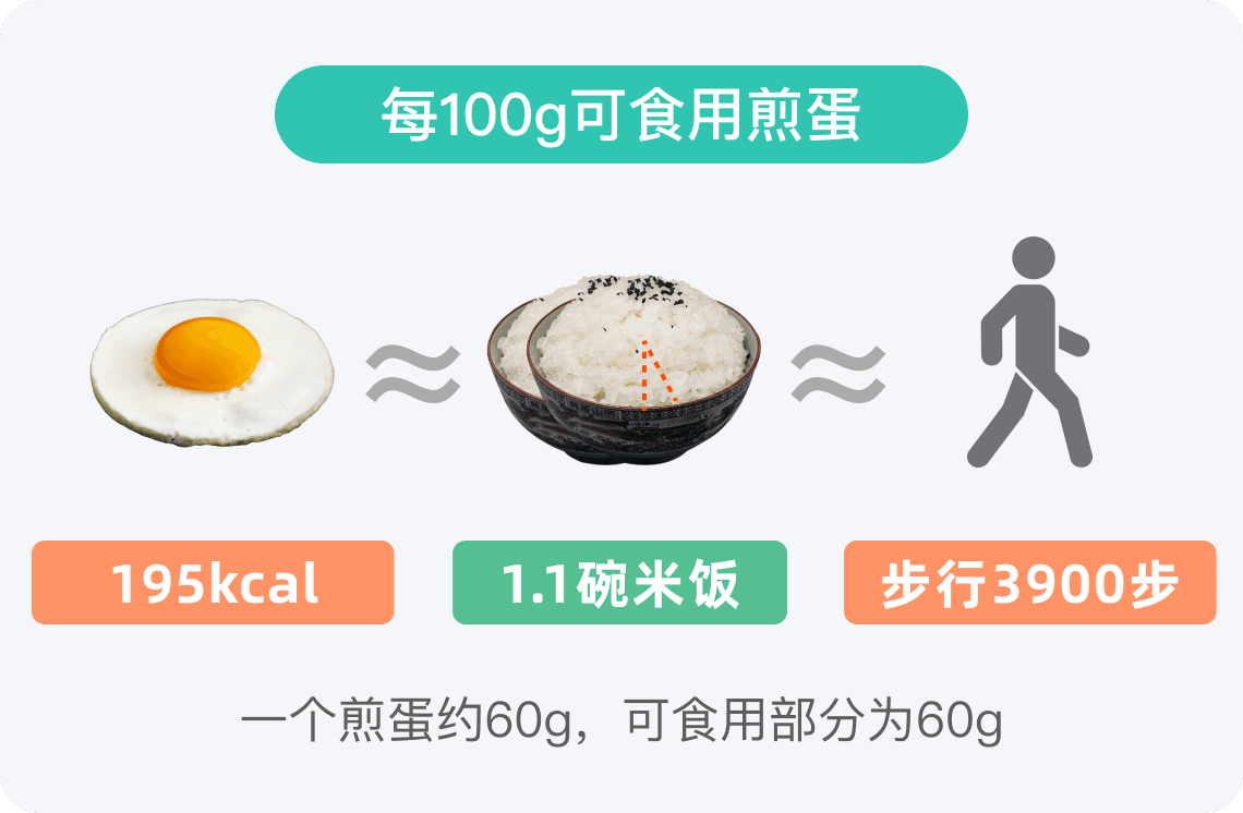 煎蛋的热量高不高