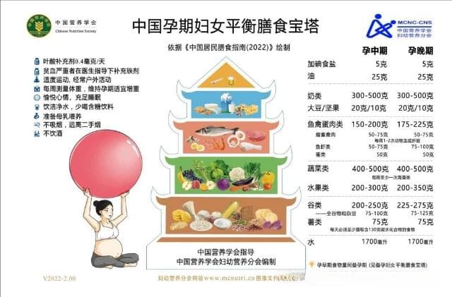【医学科普】关注孕期营养，惠及母婴健康