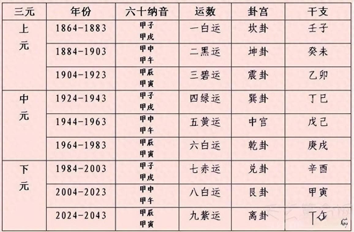 三元九运：中国古代独特的天文历法体系