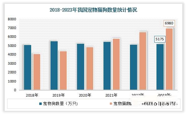中国宠物殡葬服务行业发展深度分析与投资前景研究报告（2024-2031年）