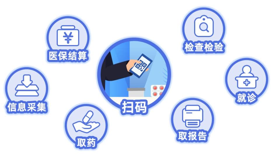 “医保码”，你用对了吗？这些常见问题解答请收好！