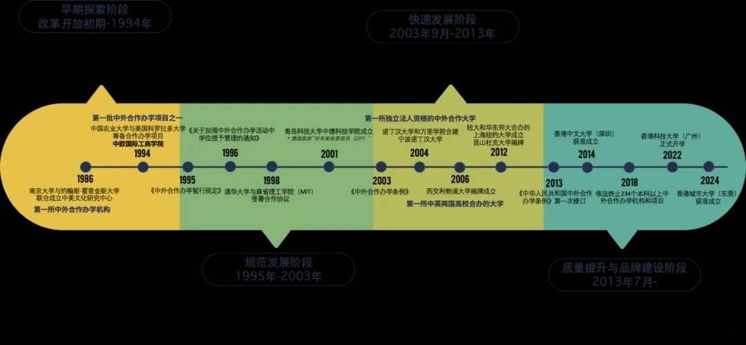 中外合作办学"塌房"不断，"倒闭潮"流言背后却潜伏新机遇