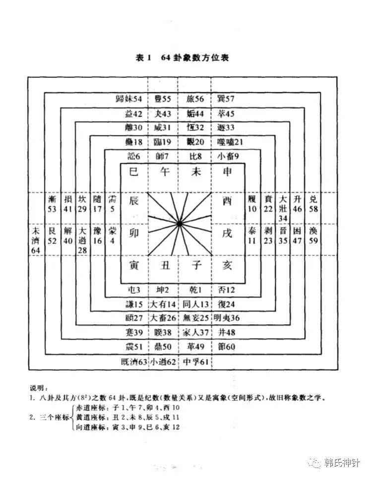 数解周易1 之 履霜坚冰