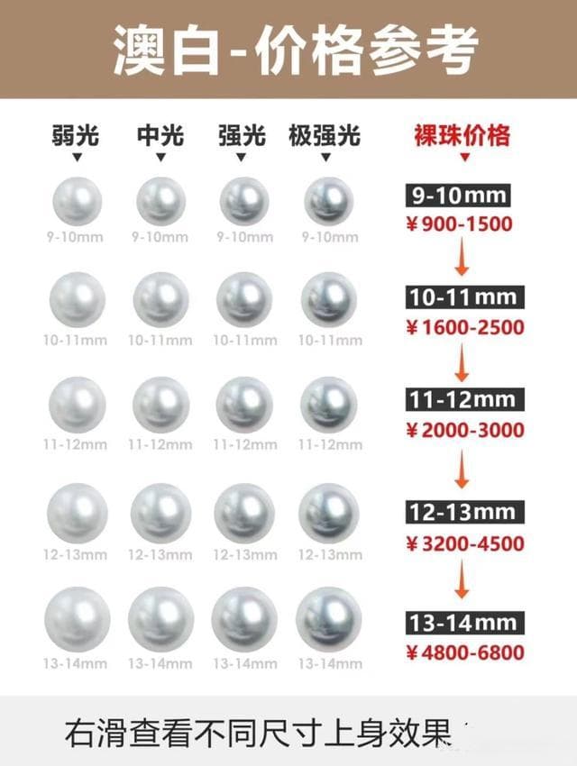 怎么判断是不是澳白珍珠？只要看3点，一分钟判断真假！