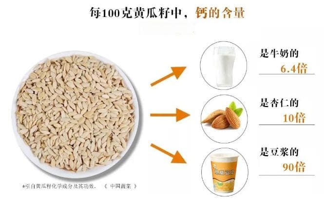 胜过牛奶豆浆！补钙原料中的神奇力量：黄瓜籽粉，你了解过吗？