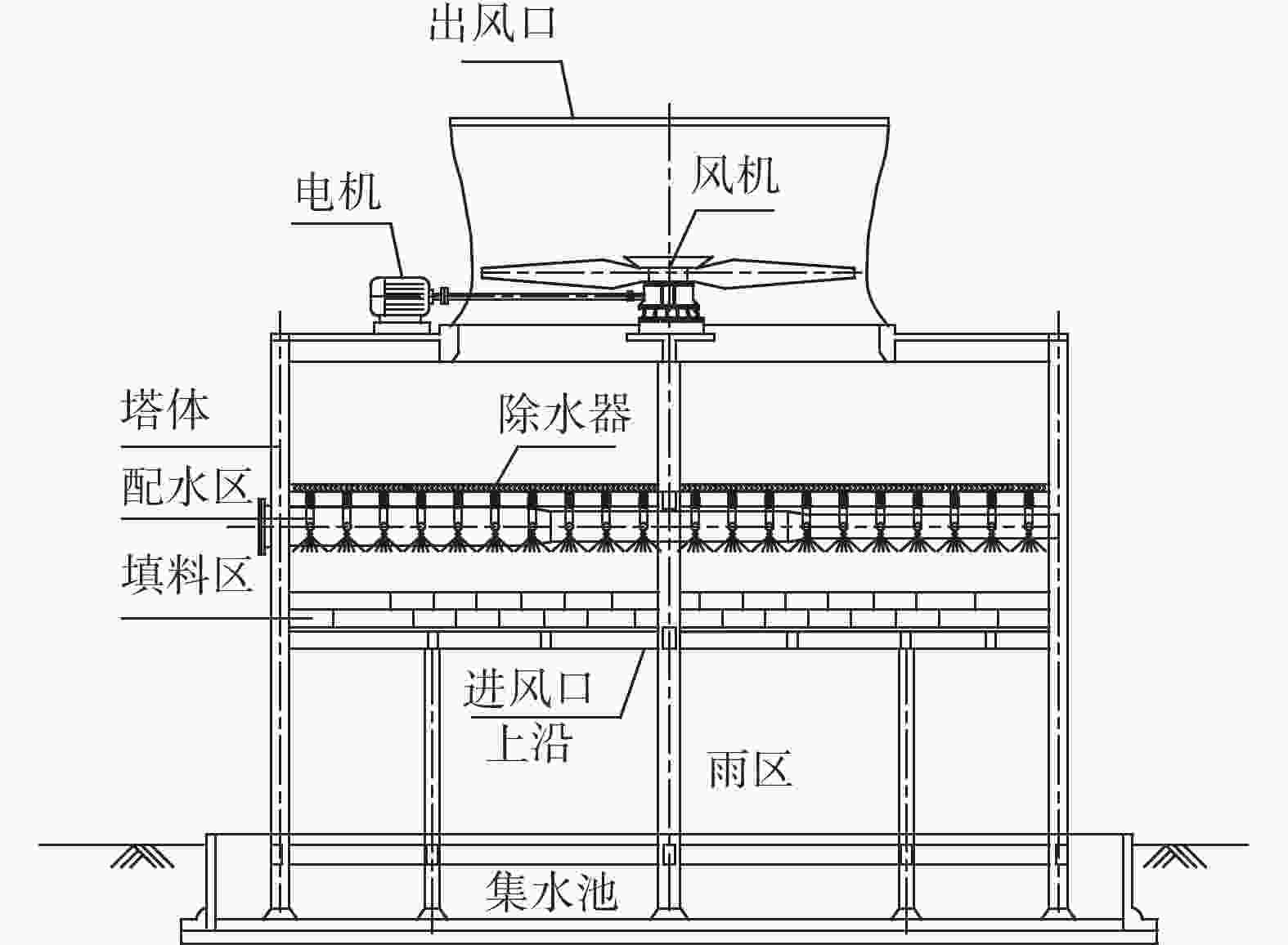 高位收水机械通风冷却塔在电厂的应用