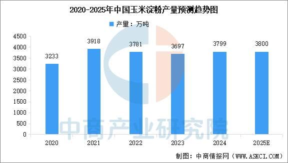 2025年中国合成生物产业链梳理及投资布局分析
