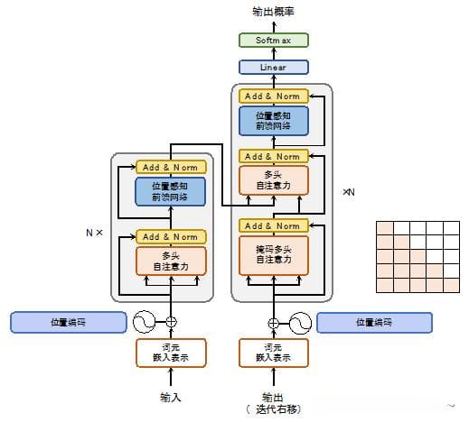 一文读懂大语言模型构建：预训练、微调、奖励建模与强化学习