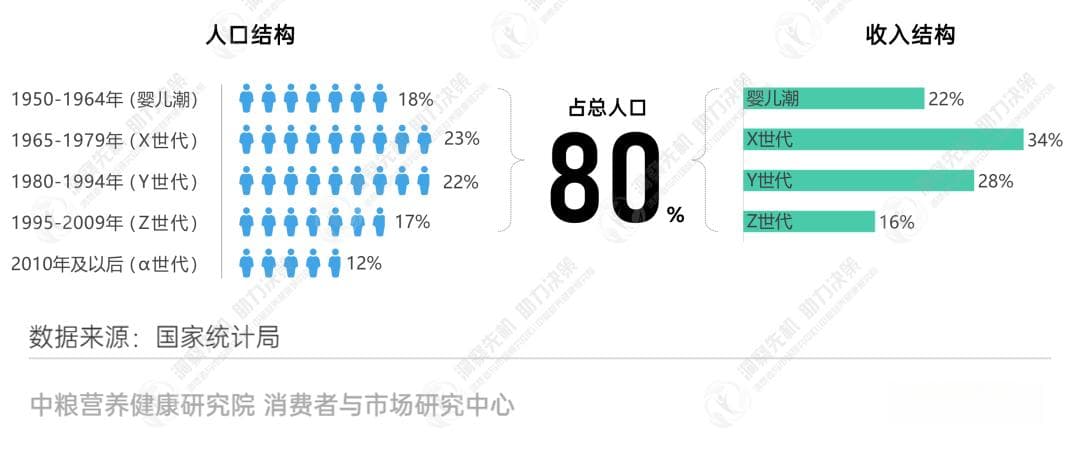 2024食品消费趋势解读：人口迁移与需求变化重塑市场格局