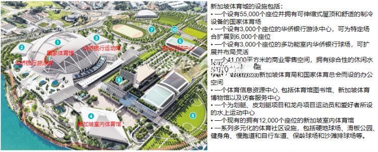 新加坡建体育城香港设盛事基金，双城发力“活动经济”