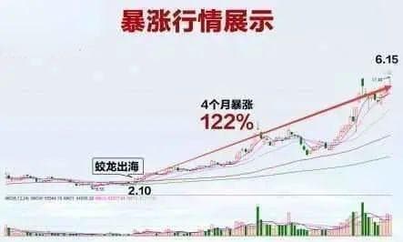 底部一旦出现“蛟龙出海”形态，立马介入，后市爆发力度强，附选股公式