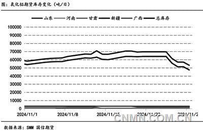 氧化铝期货价格维持近强远弱格局